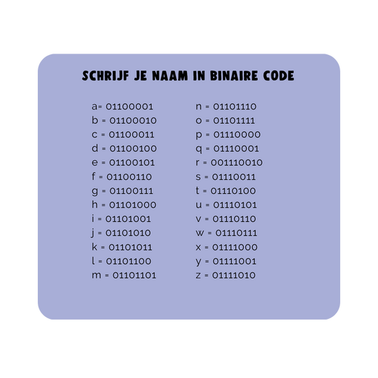 Coderen binaire code